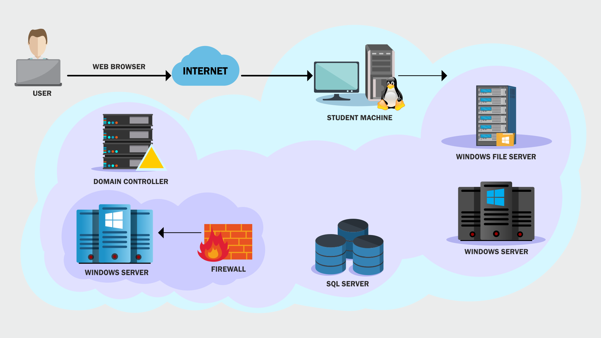 Ldap active. Active Directory. Active Directory протоколы. Схема Active Directory. Ad Server.